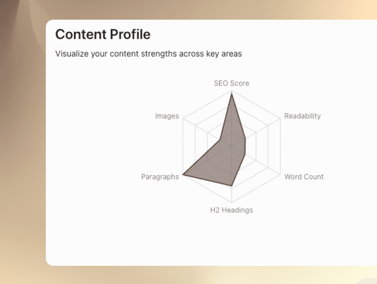 Content Profile Radar Chart