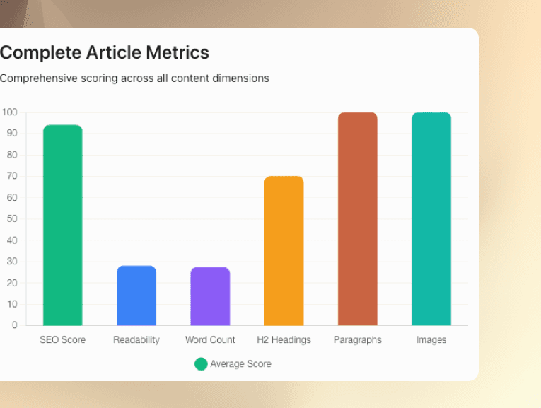 Complete Article Metrics