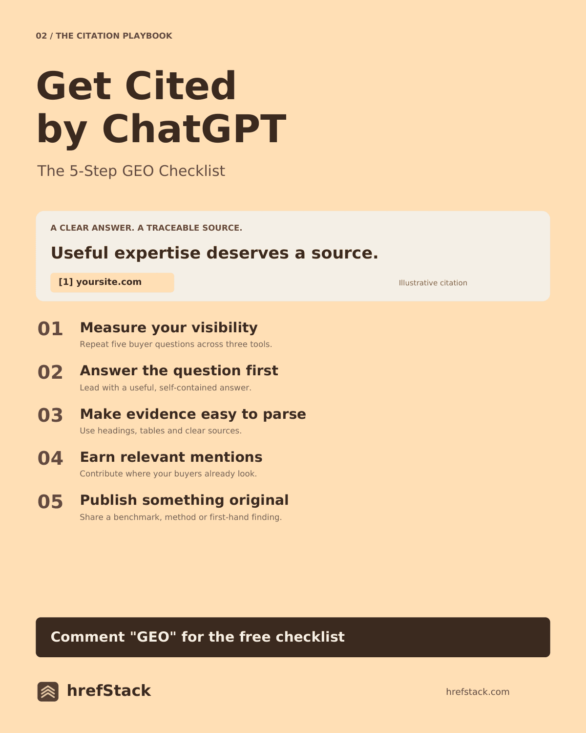 Get Cited by ChatGPT, the 5-step GEO checklist: measure your visibility, answer the question first, make evidence easy to parse, earn relevant mentions, publish something original.