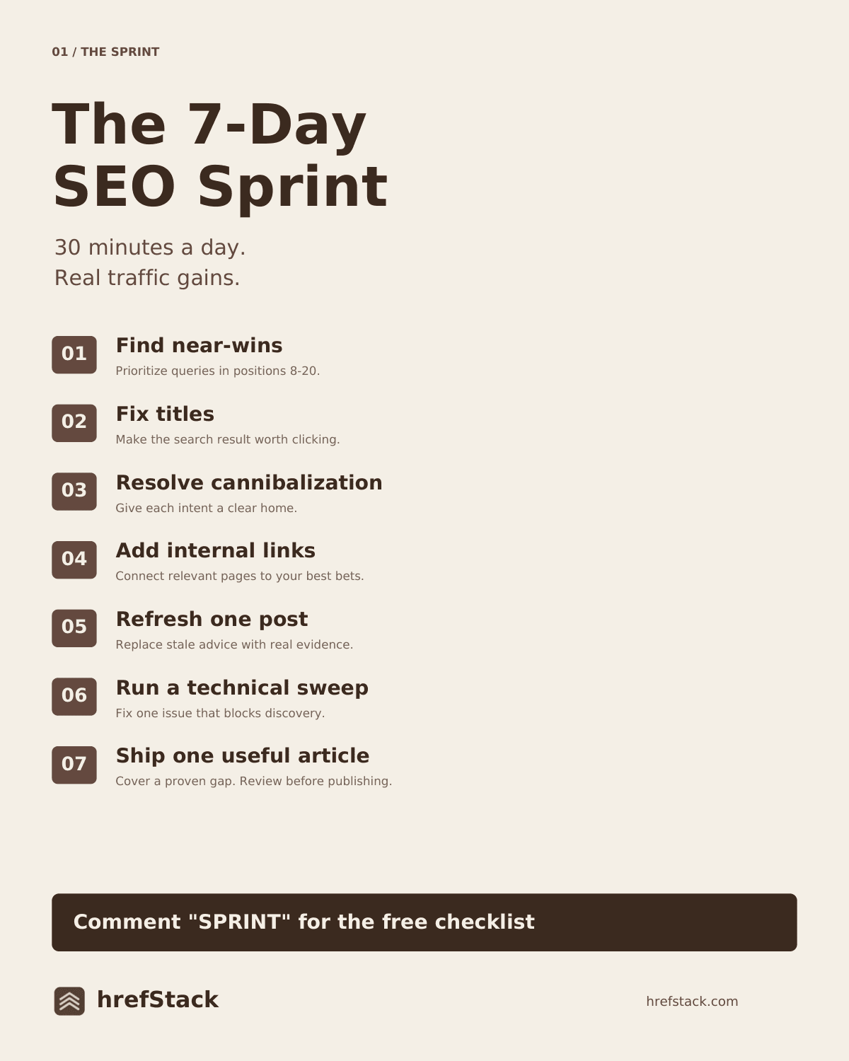 The 7-Day SEO Sprint: find near-wins, fix titles, resolve cannibalization, add internal links, refresh one post, run a technical sweep, ship one useful article.