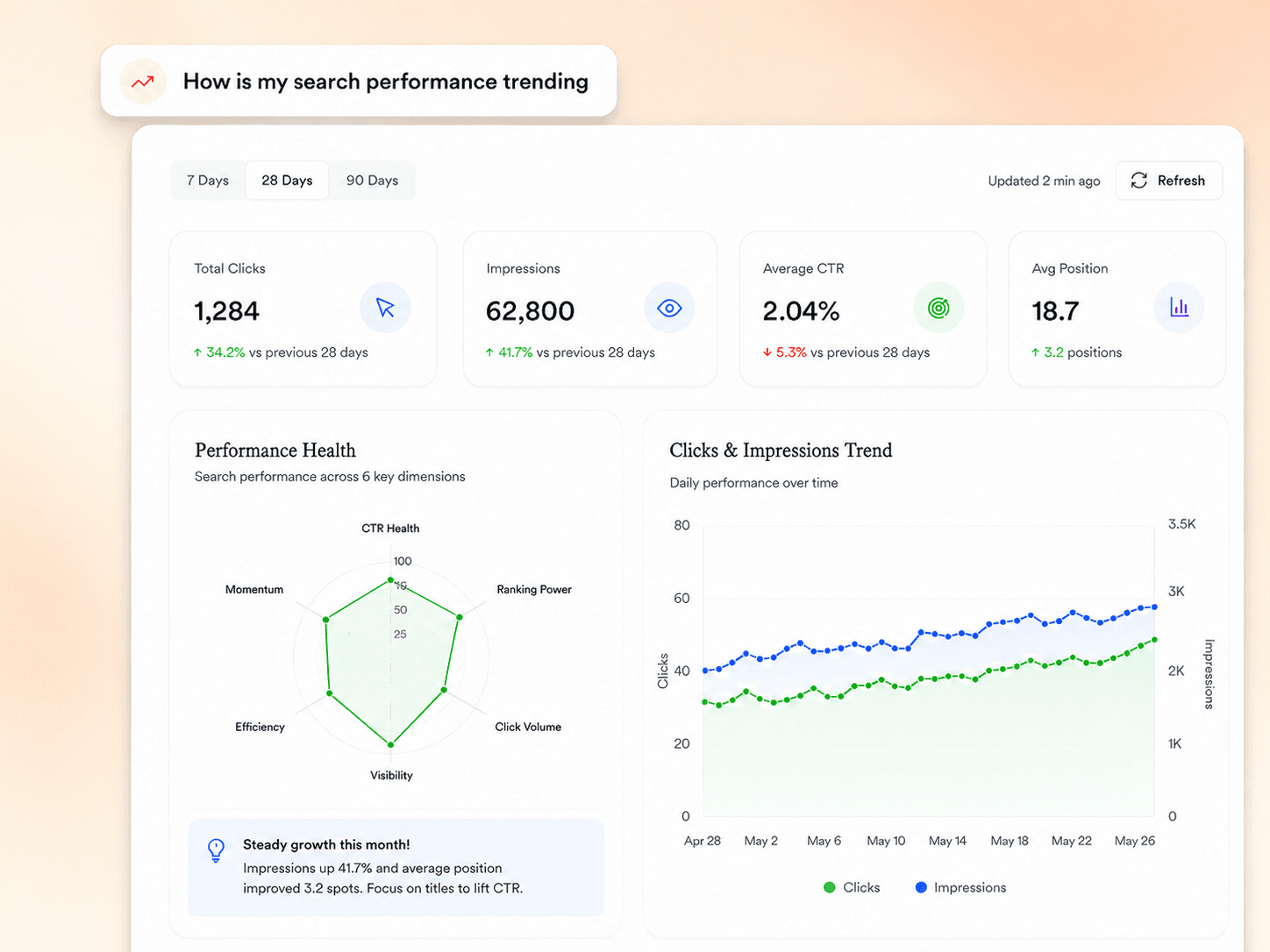 hrefStack search performance: clicks, impressions and position over time